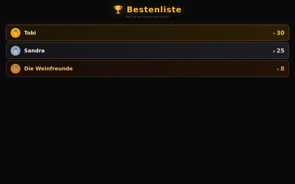 Bestenliste auf dem Fernseher: die drei Gäste mit den meisten Punkten